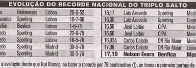 26 de Junho de 1952 – Rui Ramos faz 15,54 metros no triplo salto, segunda marca europeia e terceira mundial da época, record nacional durante 14 anos