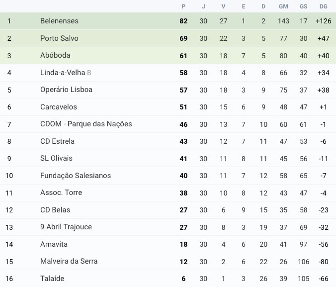 Classificação | Jornada 30