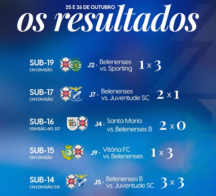 Futebol de formação | 25 e 26 de Outubro