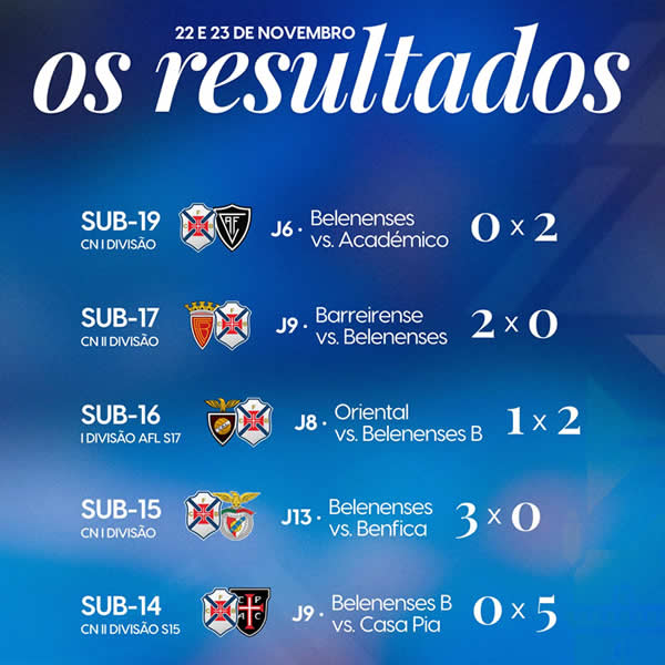 Futebol de formação | Resultados de 22 e 23 de Novembro de 2025